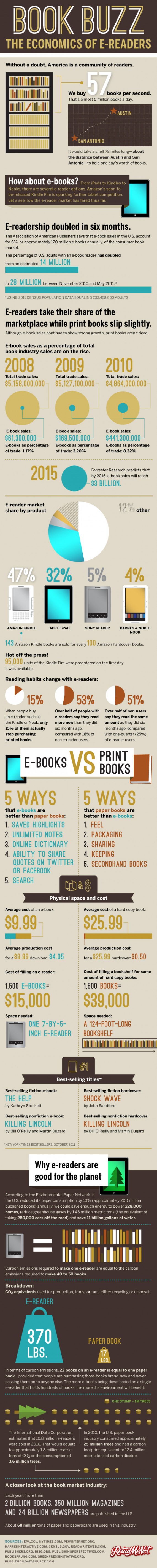 infographic-ebook-readers